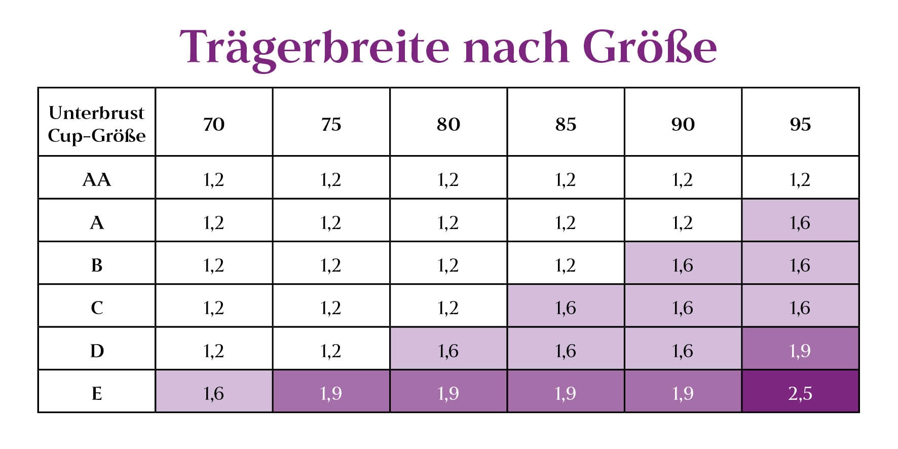 LASCANA Schalen-BH »Ela - perfect basic« mit Bügel aus seidiger Microfaser